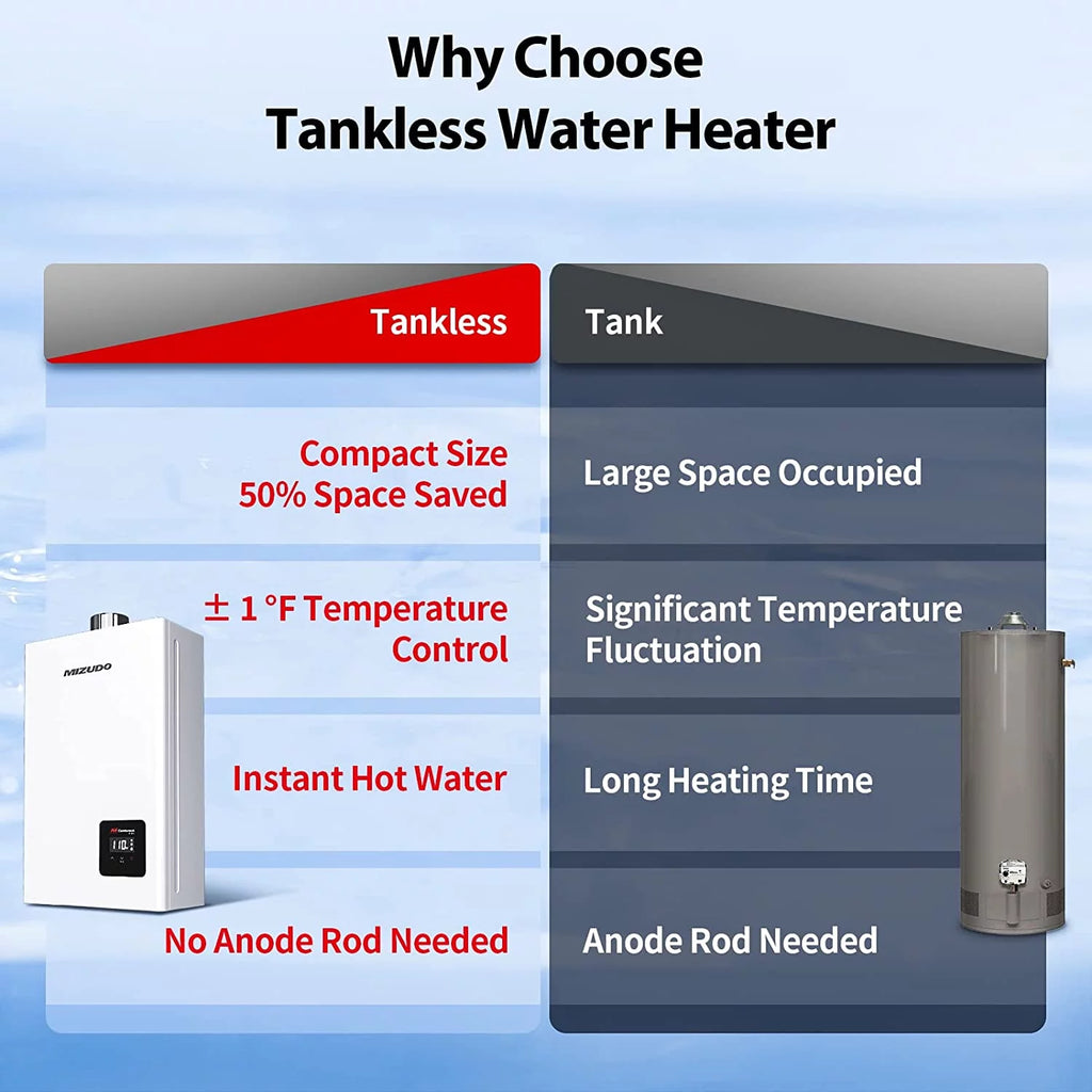 Propane Tankless Water Heater 3.6 GPM H6990