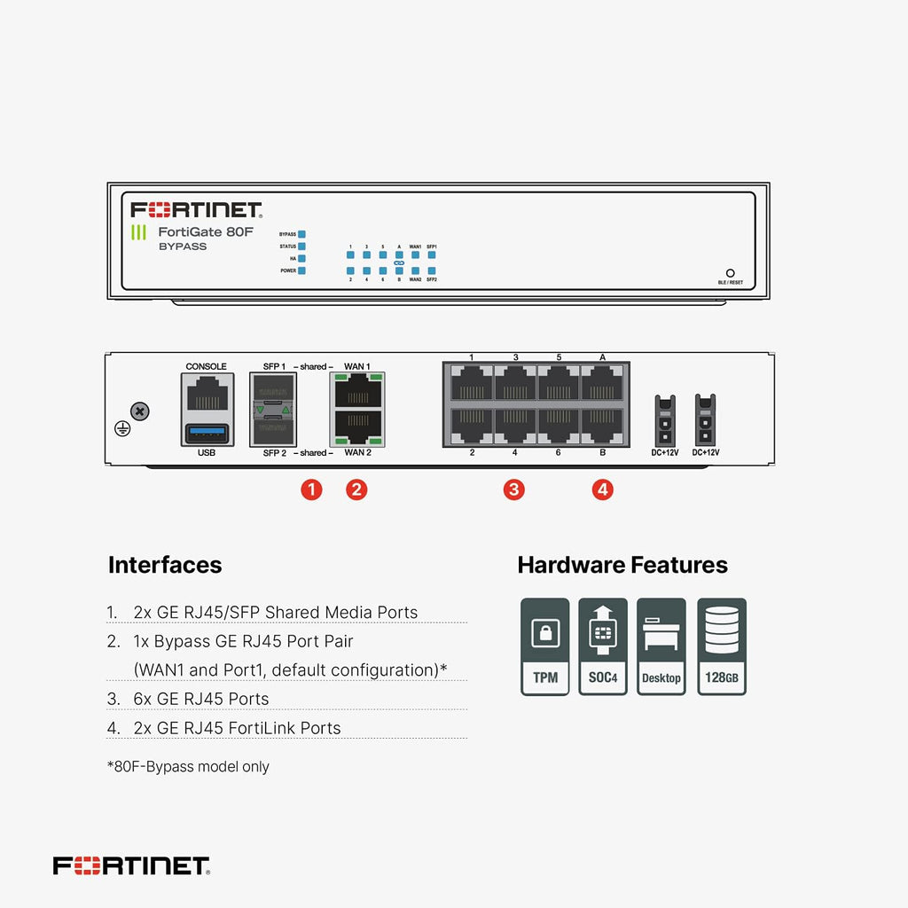 Hardware Plus 1 Year 24x7 FortiCare and FortiGuard Enterprise Protection Y10414