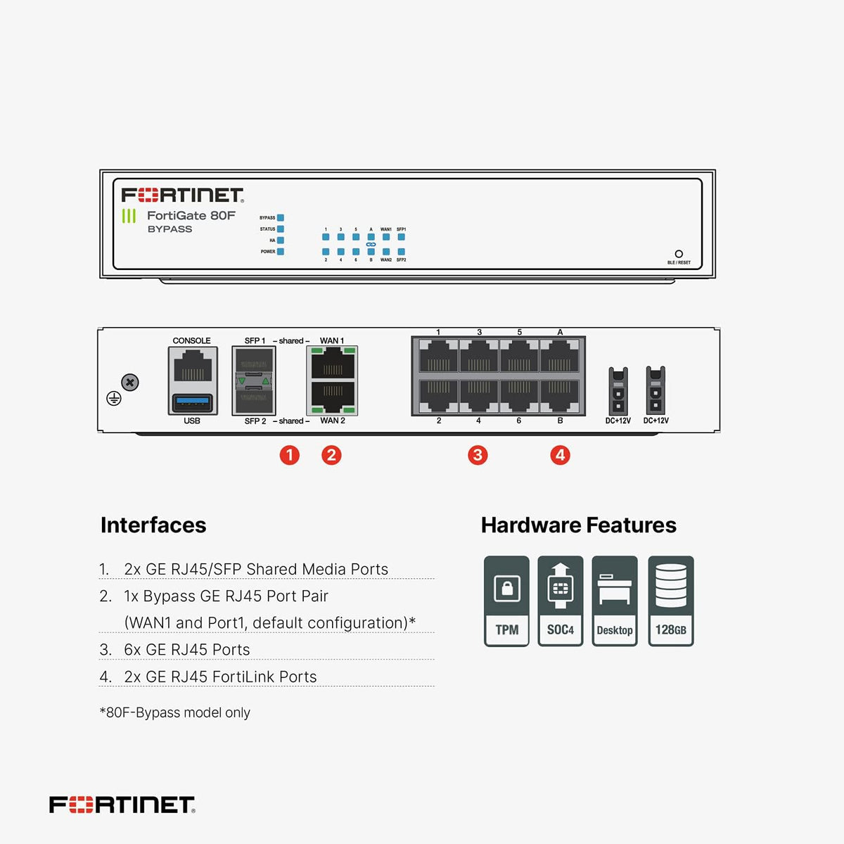 Hardware Plus 1 Year 24x7 FortiCare and FortiGuard Enterprise Protection Y10414