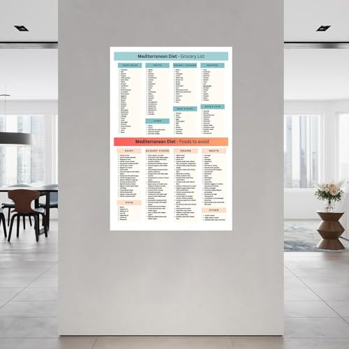 Mediterranean Diet Food Guide Poster Canvas Painting Wall Art 08x12inch Unframe-style G185943