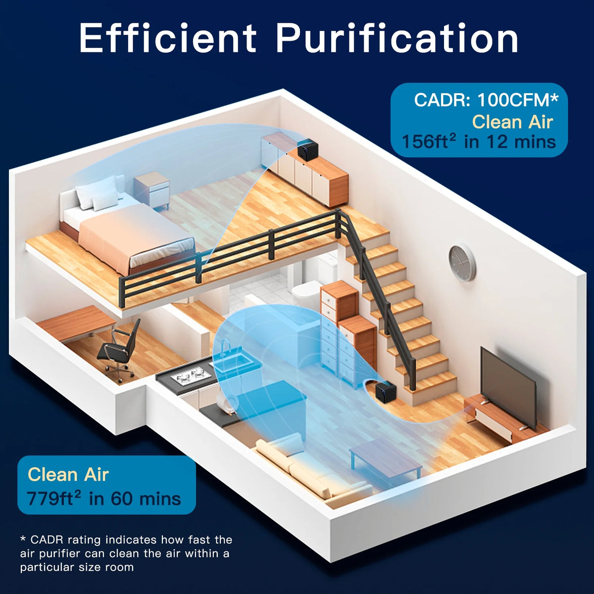 Large Room Air Purifier with PM2.5 Monitoring and Hepa H13 Filter N752