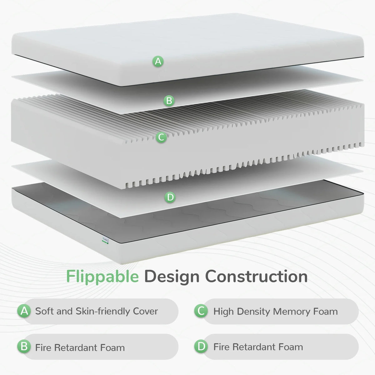 High Density Foam Mattress Queen Size X36150