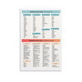 Mediterranean Diet Food Guide Poster Canvas Painting Wall Art 08x12inch Unframe-style G185943