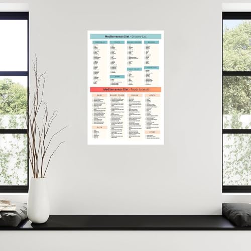 Mediterranean Diet Food Guide Poster Canvas Painting Wall Art 08x12inch Unframe-style G185943