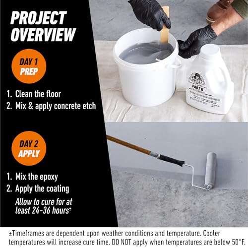 7 pc Garage Floor Coating Kit, High Gloss Gray, 275 sq. ft. Coverage C808