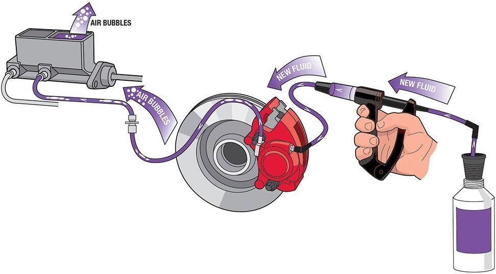 Brake & Clutch Bleeder Kit R316