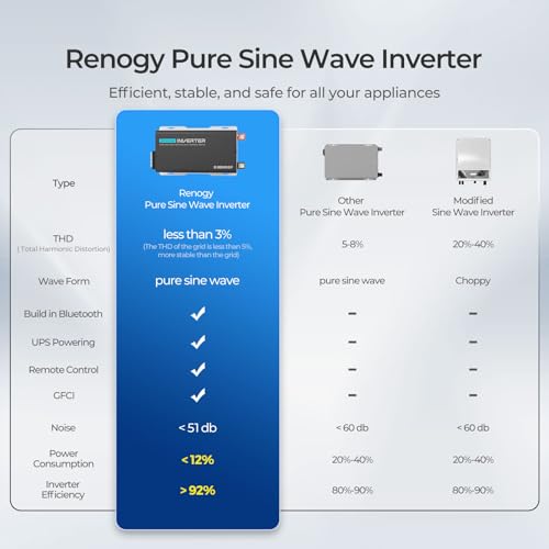 3000W Pure Sine Wave Power Inverter with UPS Transfer Switch F5686