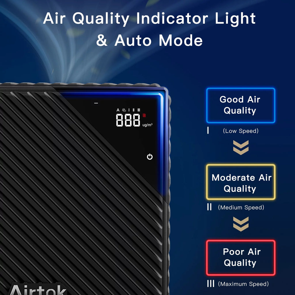 Large Room Air Purifier with PM2.5 Monitoring and Hepa H13 Filter N752