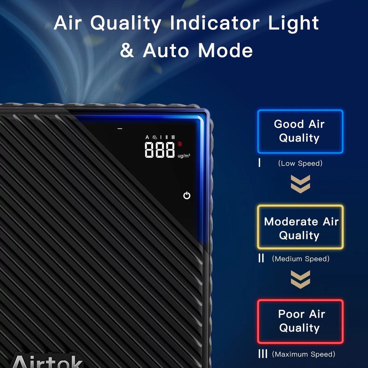 Large Room Air Purifier with PM2.5 Monitoring and Hepa H13 Filter N752