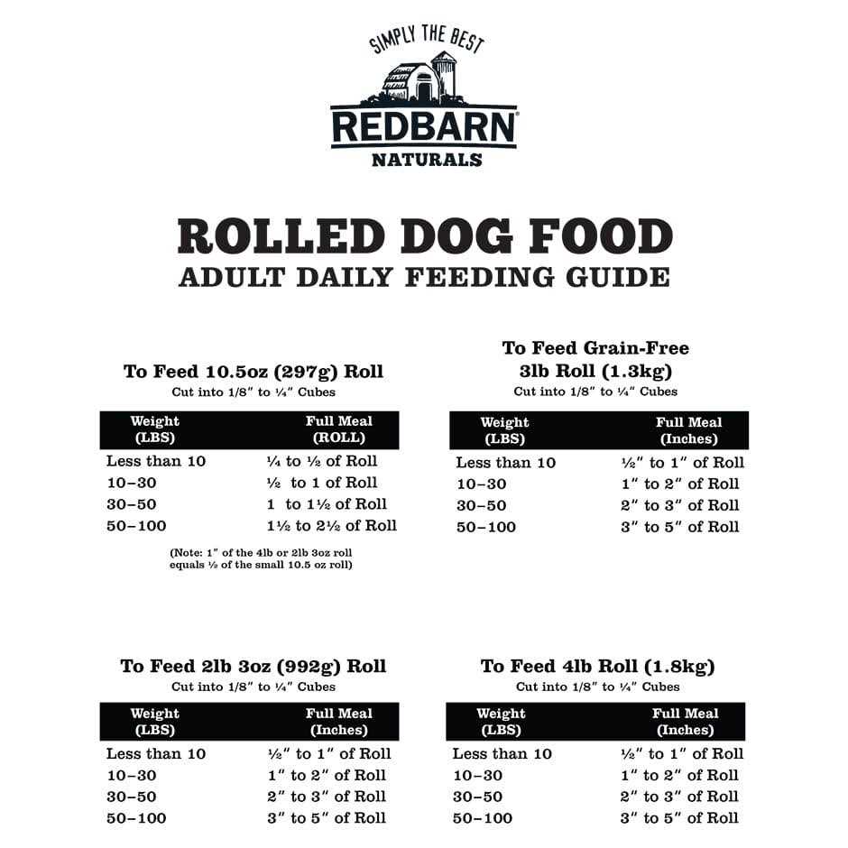 Chicken Dog Food Roll R3523