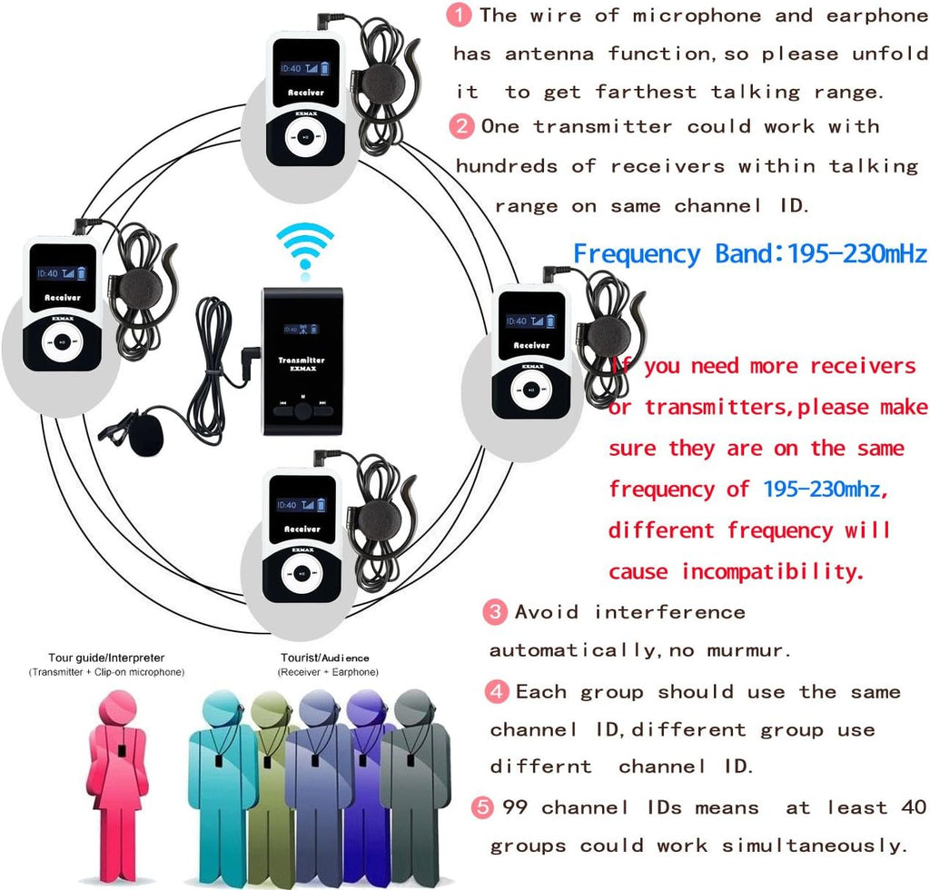 Wireless Tour Guide System with Lavalier Microphone (1 Transmitter 3 Receivers) P791268