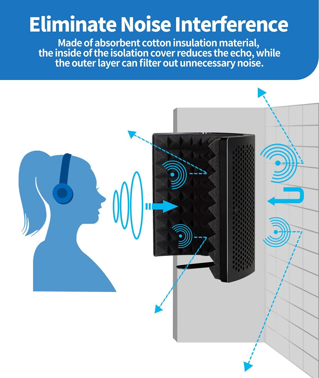 Microphone Isolation Shield Kit with Microphone Arm Boom Stand Absorbent Foam X279736