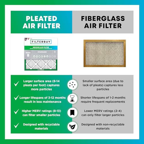 20x25x4 Pleated HVAC Air Filter 2-Pack M6348