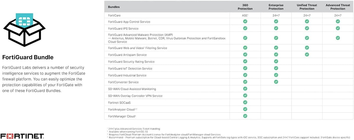 Hardware Plus 1 Year 24x7 FortiCare and FortiGuard Enterprise Protection Y10414