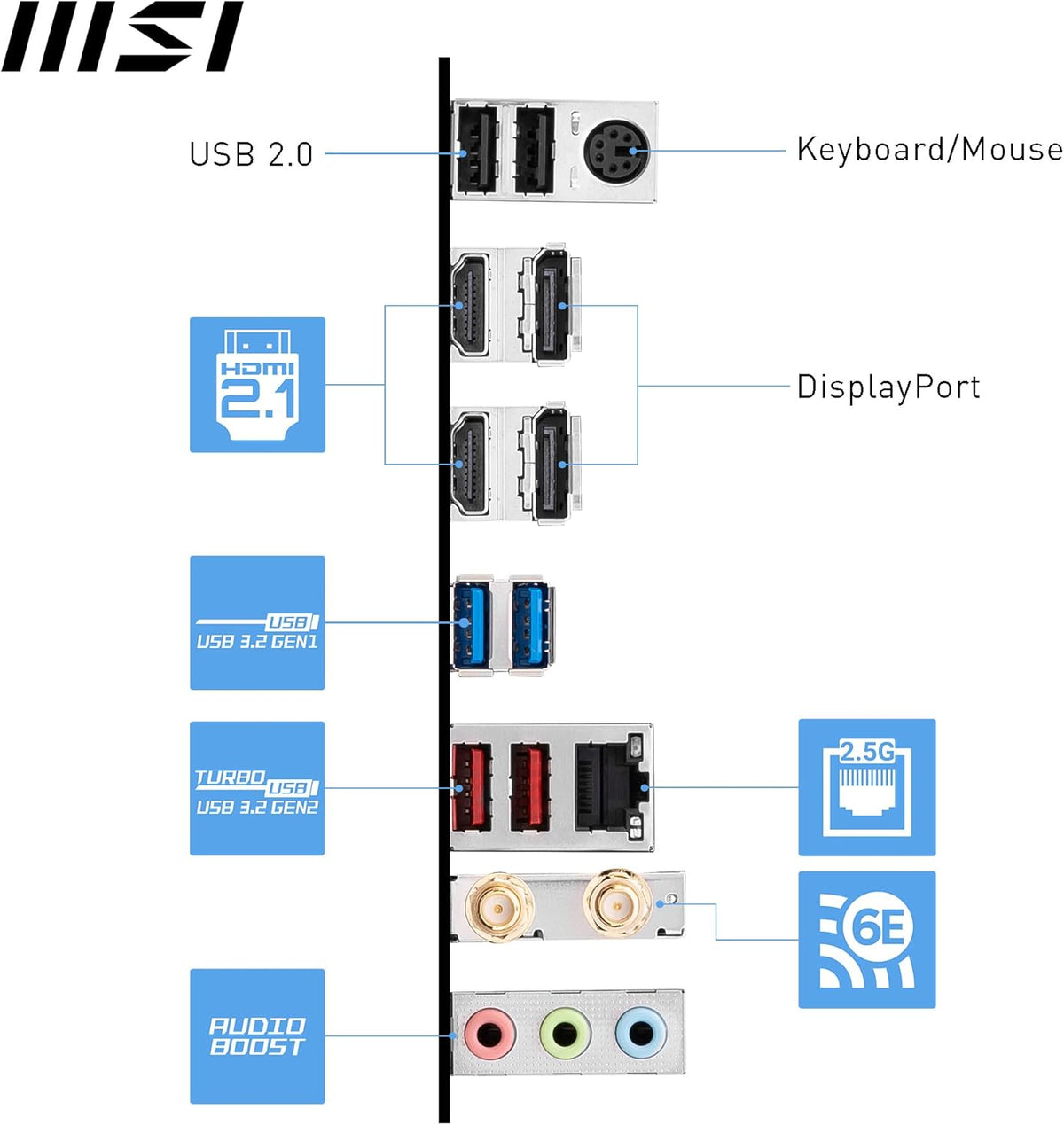 B760M-A WIFI DDR4 mATX Motherboard S26589