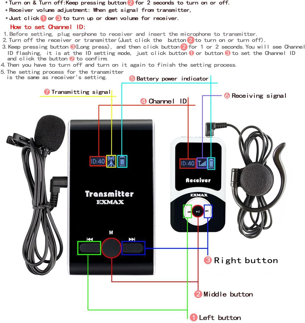 Wireless Tour Guide System with Lavalier Microphone (1 Transmitter 3 Receivers) P791268