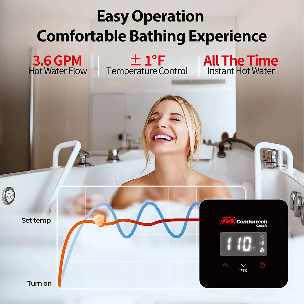 Propane Tankless Water Heater 3.6 GPM H6990