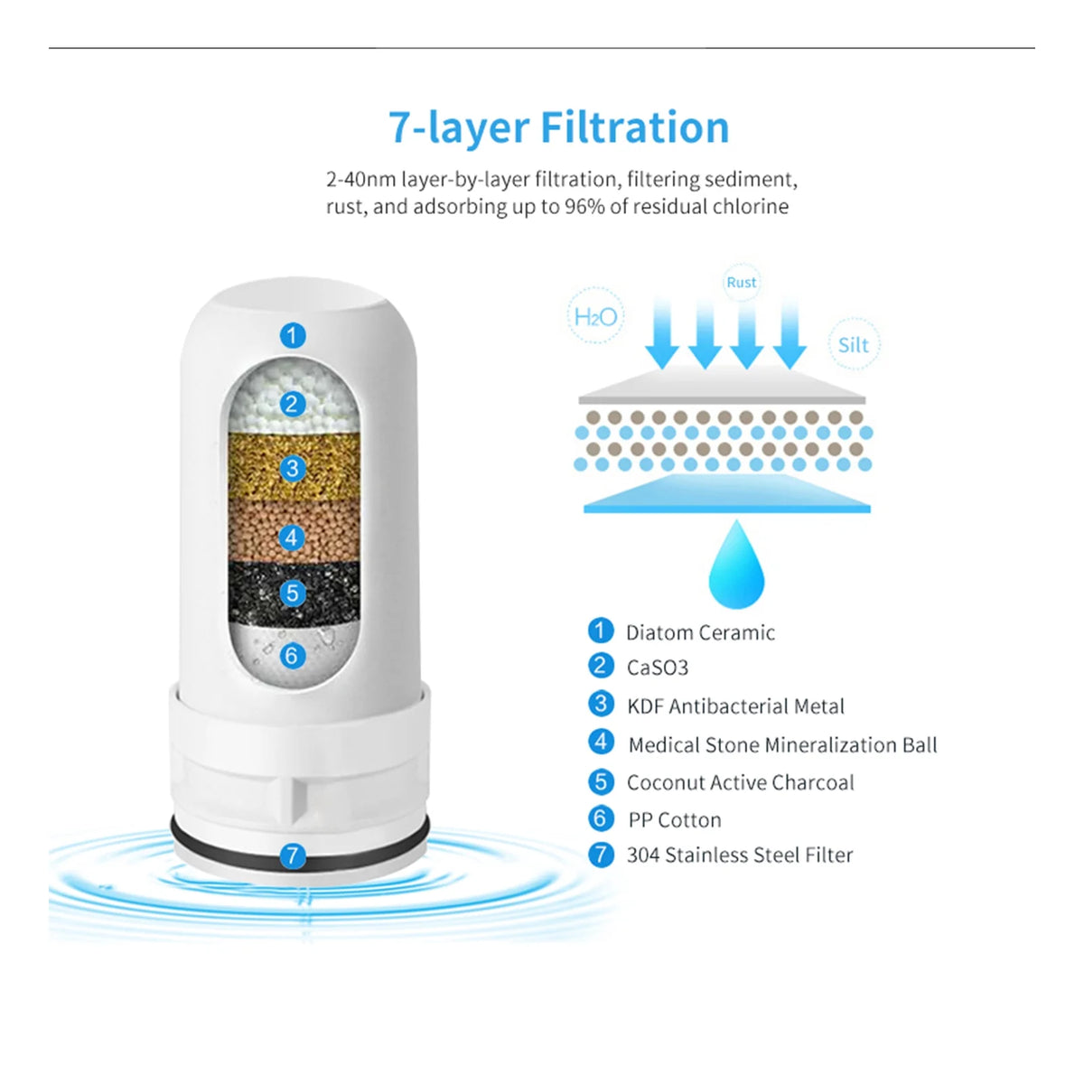 Water Filter for Kitchen Tap Water Pre-Filter C80842