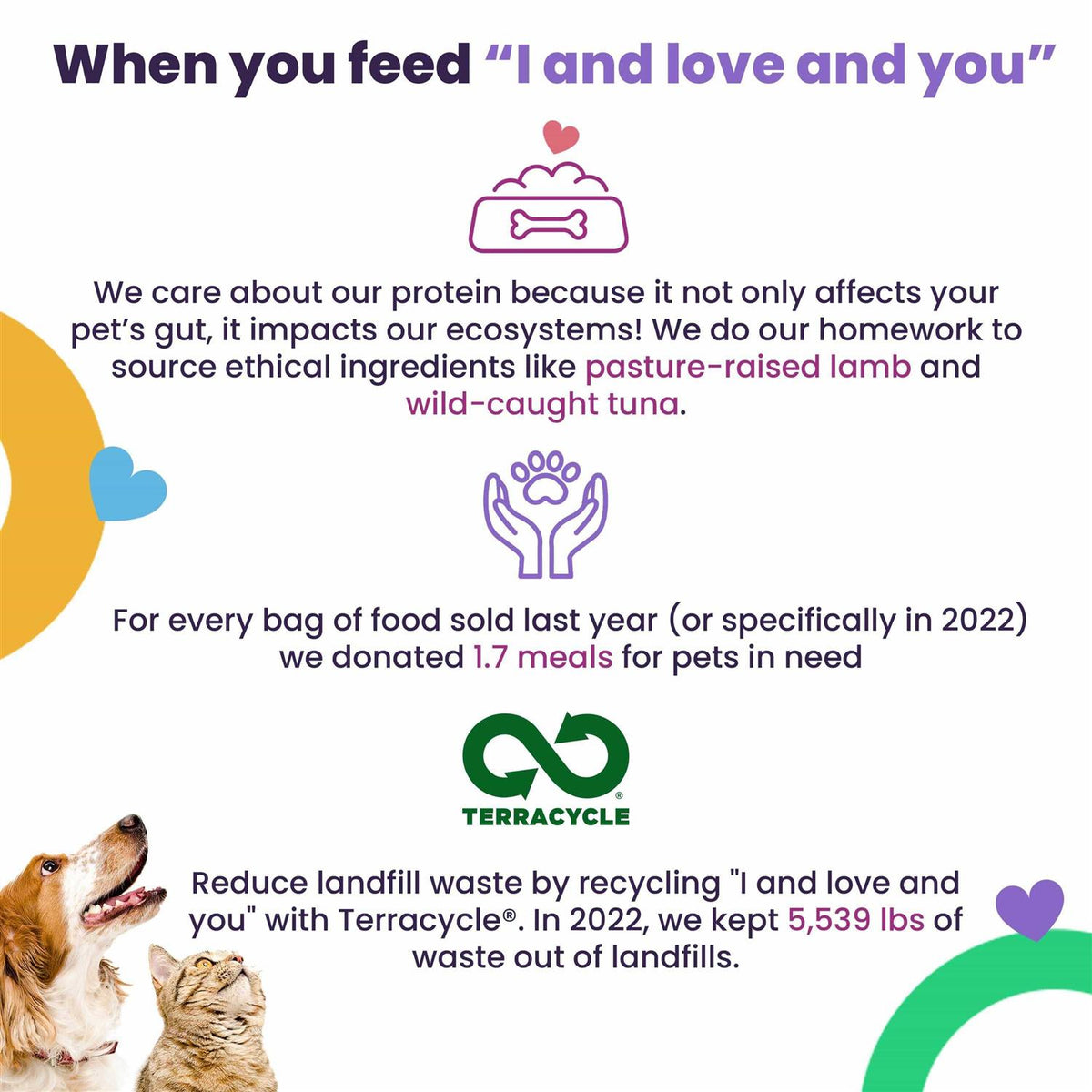 Beef & Sweet Potatoes Dry Dog Food L55664